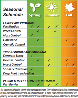 Household pest control schedule